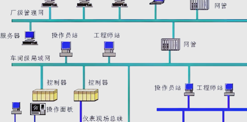 洞察未来趋势 机器人集成如何改变制造业?